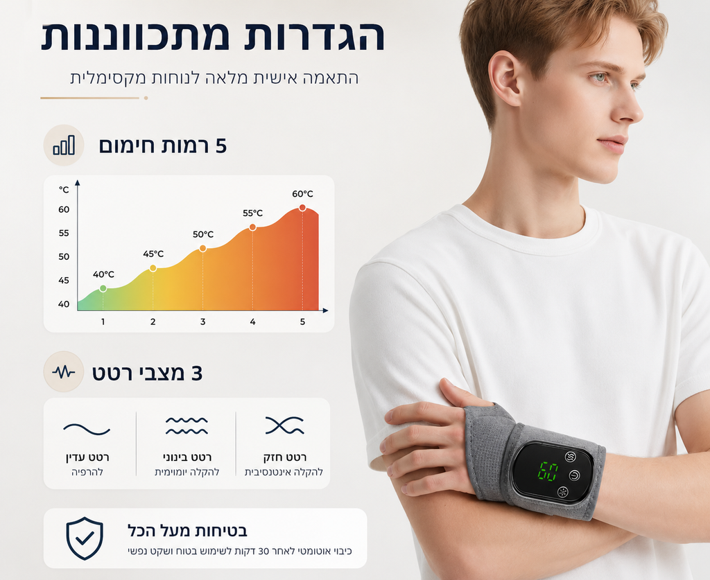FootEase™ – רצועת חימום ועיסוי לקרסול ולפרק כף היד